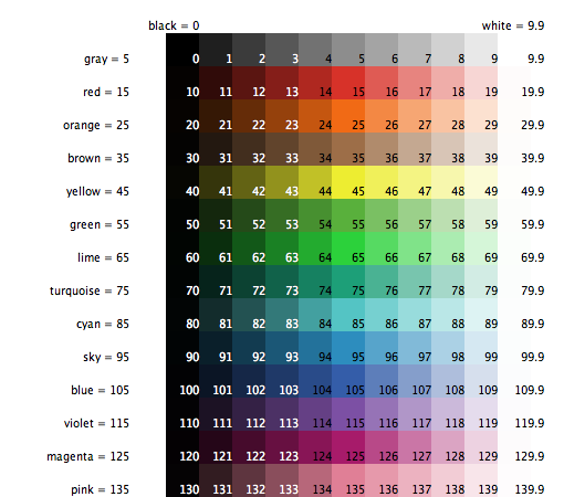 Rgba Color Code Chart