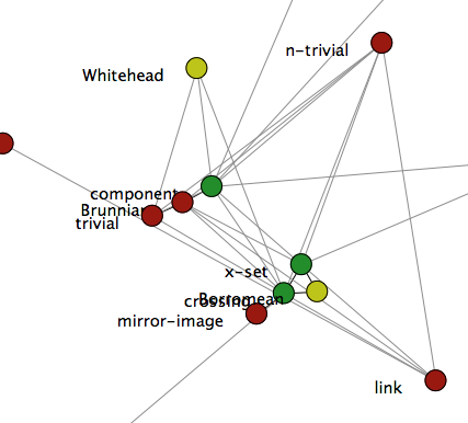 Image of Expert Network Data