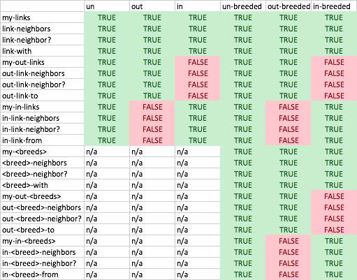 Table showing new link behavior