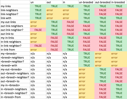 Table showing old link behavior